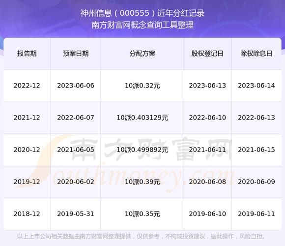 神州信息股票股吧_现在还能买吗-第2张图片-俊逸知识馆
