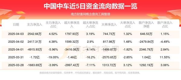 601766股票今日行情_中国中车股价走势分析-第2张图片-俊逸知识馆