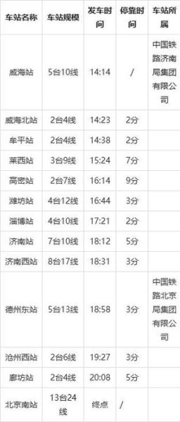 威海到北京火车时刻表_威海到北京高铁多久-第1张图片-俊逸知识馆