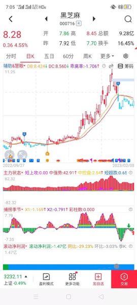 报喜鸟股票值得长期持有吗_报喜鸟股票未来走势如何-第1张图片-俊逸知识馆
