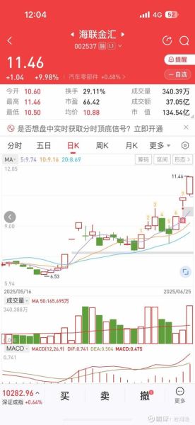 汇金股份股票值得买吗_汇金股份未来走势如何-第3张图片-俊逸知识馆