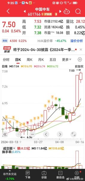 601766股票今日行情_中国中车股价走势分析-第3张图片-俊逸知识馆