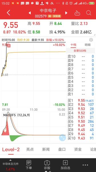 中京电子股票值得买吗_002579最新走势分析-第2张图片-俊逸知识馆