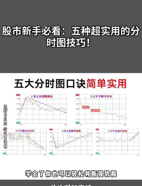 股票分时图怎么看_分时图买卖技巧-第2张图片-俊逸知识馆