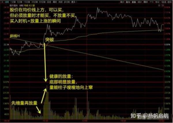 股票分时图怎么看_分时图买卖技巧-第3张图片-俊逸知识馆