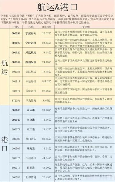 中海集运股票怎么样_还能买吗-第2张图片-俊逸知识馆