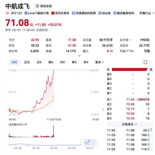 中航工业股票值得买吗_中航工业股票走势分析-第2张图片-俊逸知识馆