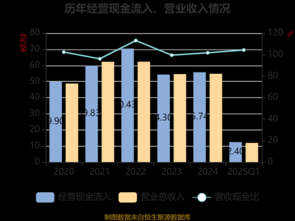 景兴纸业股票值得长期持有吗_景兴纸业股票未来走势如何-第3张图片-俊逸知识馆