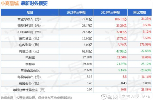 小商品城股票值得长期持有吗_小商品城股票未来走势分析-第1张图片-俊逸知识馆