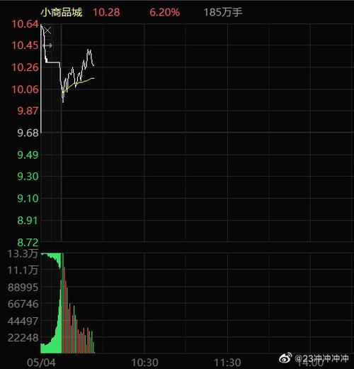 小商品城股票值得长期持有吗_小商品城股票未来走势分析-第2张图片-俊逸知识馆