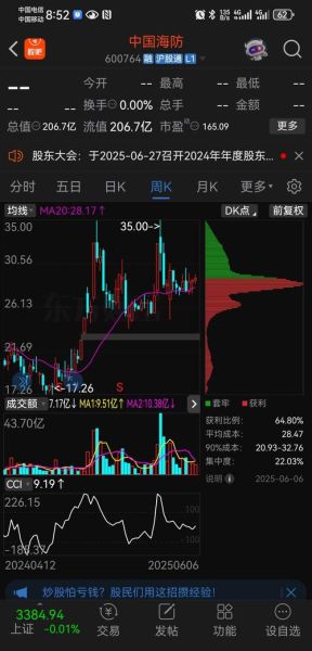 中国海防股票怎么样_中国海防股票值得买吗-第1张图片-俊逸知识馆