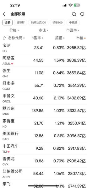 美股有多少只股票_美股上市公司总数是多少-第1张图片-俊逸知识馆