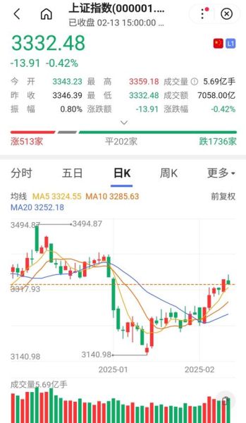 浦林成山股票值得买吗_最新走势分析-第1张图片-俊逸知识馆