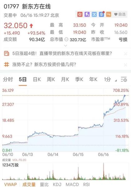 新东方在线股票怎么样_新东方在线股票值得买吗-第2张图片-俊逸知识馆