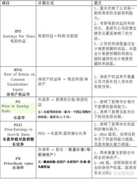 股票pb是什么意思_股票pb多少合理-第2张图片-俊逸知识馆