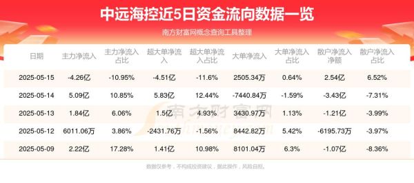 601866股票怎么样_中远海控值得长期持有吗-第1张图片-俊逸知识馆