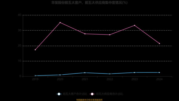 华发股票值得长期持有吗_华发股票未来走势如何-第1张图片-俊逸知识馆
