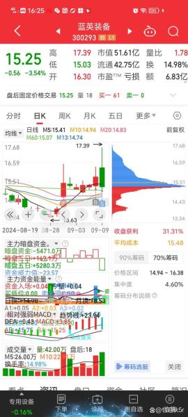 透景生命股票值得买吗_透景生命股票未来走势-第1张图片-俊逸知识馆