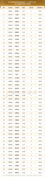 中国化学股票还能涨吗_中国化学股票行情最新分析-第2张图片-俊逸知识馆
