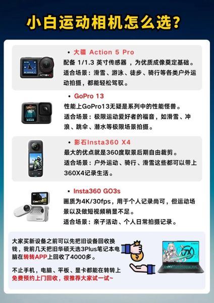 gopro怎么样值得买吗_gopro新手怎么选-第1张图片-俊逸知识馆