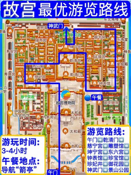 北京故宫门票多少钱_北京故宫最佳游览路线-第3张图片-俊逸知识馆