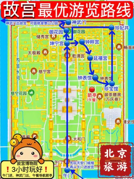 北京故宫门票多少钱_北京故宫最佳游览路线-第2张图片-俊逸知识馆