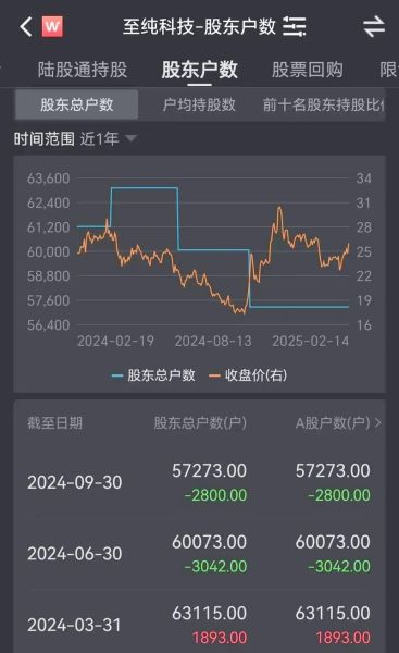 至纯科技股票怎么样_至纯科技股票未来走势-第3张图片-俊逸知识馆