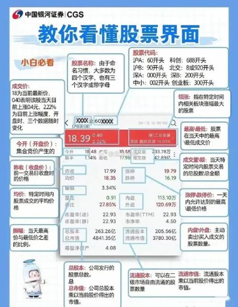 股票市盈率是什么意思_如何正确解读-第2张图片-俊逸知识馆