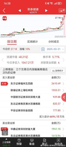 荣泰股票值得长期持有吗_荣泰健康未来三年估值-第2张图片-俊逸知识馆