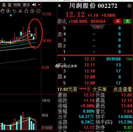 川润股份股票值得买吗_川润股份股票走势分析-第2张图片-俊逸知识馆