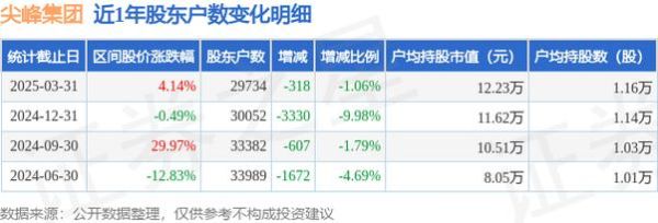 600668今日股价_600668股票还能买吗-第3张图片-俊逸知识馆