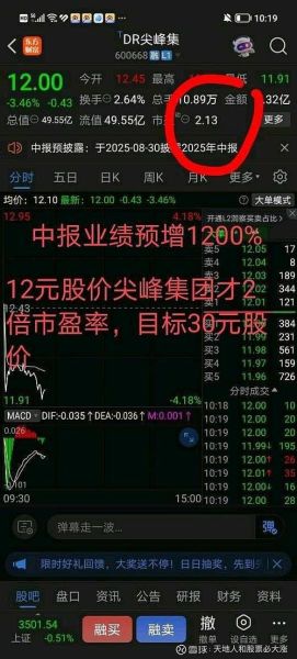600668今日股价_600668股票还能买吗-第2张图片-俊逸知识馆