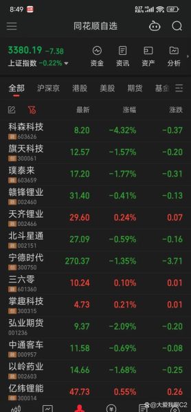 搜狐证券我的自选怎么同步_自选股票如何设置预警-第1张图片-俊逸知识馆