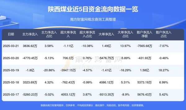 陕西煤业股票还能涨吗_陕西煤业最新行情分析-第2张图片-俊逸知识馆