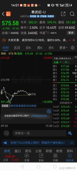 寒武纪芯片股票值得买吗_寒武纪芯片股票未来走势-第3张图片-俊逸知识馆