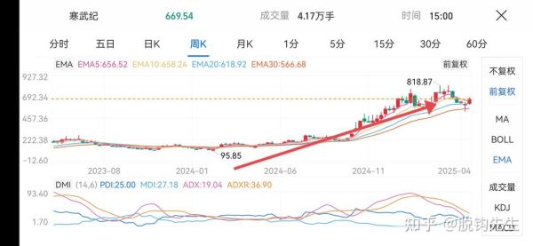 寒武纪芯片股票值得买吗_寒武纪芯片股票未来走势-第2张图片-俊逸知识馆