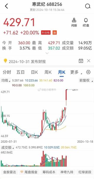 寒武纪芯片股票值得买吗_寒武纪芯片股票未来走势-第1张图片-俊逸知识馆