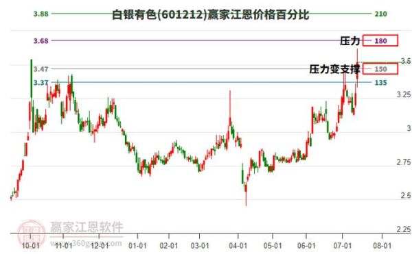 601212股票今日走势_601212股票值得买吗-第1张图片-俊逸知识馆