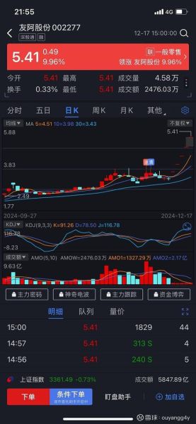 600796股票走势_600796还能买吗-第1张图片-俊逸知识馆