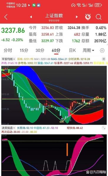 601212股票今日走势_601212股票值得买吗-第2张图片-俊逸知识馆