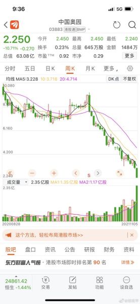 奥园股票还能买吗_奥园股票未来走势分析-第1张图片-俊逸知识馆