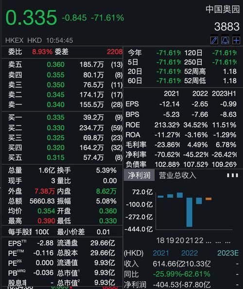 奥园股票还能买吗_奥园股票未来走势分析-第3张图片-俊逸知识馆