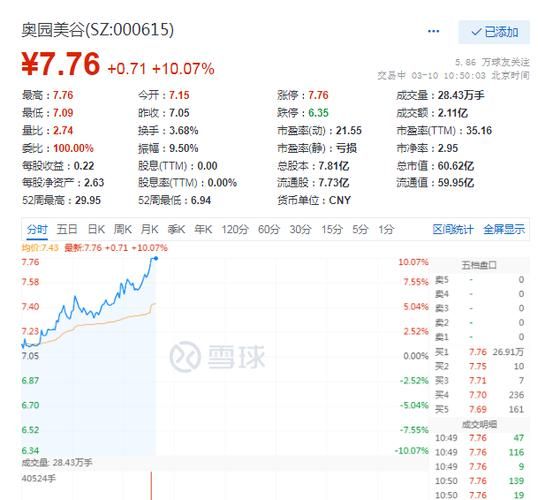奥园股票还能买吗_奥园股票未来走势分析-第2张图片-俊逸知识馆