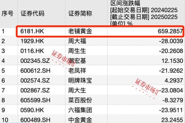 老铺黄金股票值得买吗_老铺黄金股票未来走势-第2张图片-俊逸知识馆