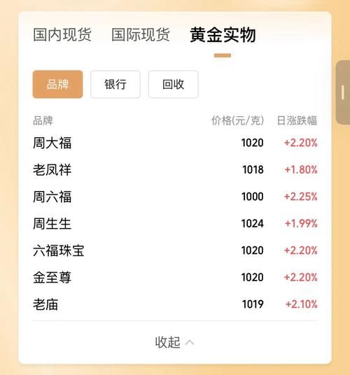 老铺黄金股票值得买吗_老铺黄金股票未来走势-第1张图片-俊逸知识馆