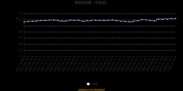 宝丰股票值得买吗_宝丰股票未来走势-第1张图片-俊逸知识馆
