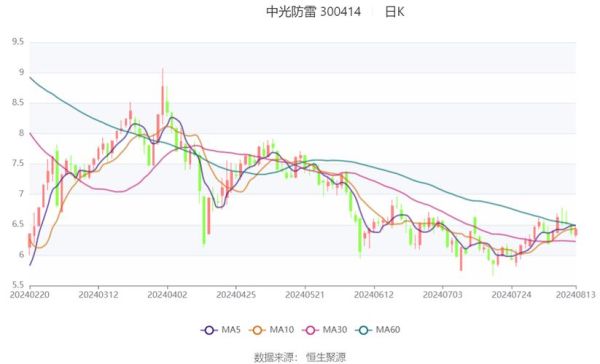 中光防雷股票怎么样_值得长期持有吗-第3张图片-俊逸知识馆 中光防雷股票怎么样_值得长期持有吗-第3张图片-俊逸知识馆