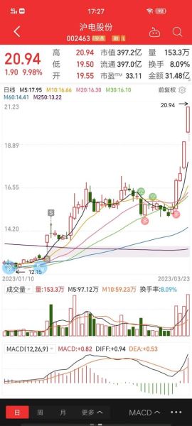 张江高科股票值得买吗_张江高科未来走势如何-第2张图片-俊逸知识馆 张江高科股票值得买吗_张江高科未来走势如何-第2张图片-俊逸知识馆