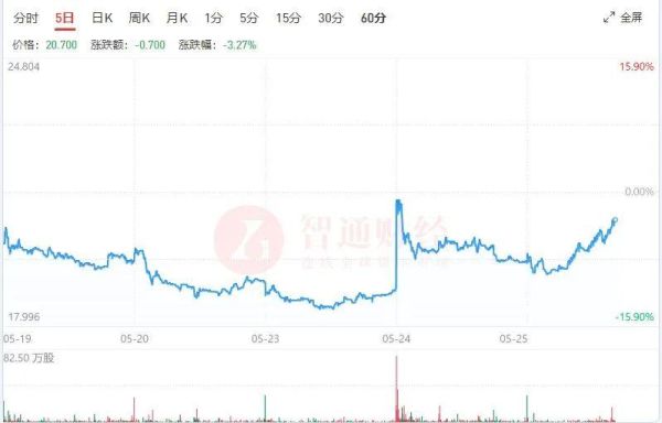 敏实集团股票值得长期持有吗_敏实集团股价走势分析-第1张图片-俊逸知识馆 敏实集团股票值得长期持有吗_敏实集团股价走势分析-第1张图片-俊逸知识馆