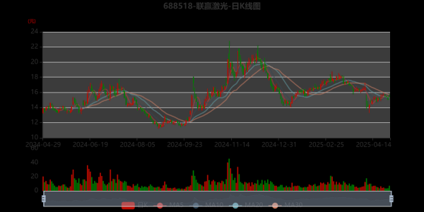 联赢激光股票怎么样_联赢激光股票值得长期持有吗-第2张图片-俊逸知识馆 联赢激光股票怎么样_联赢激光股票值得长期持有吗-第2张图片-俊逸知识馆